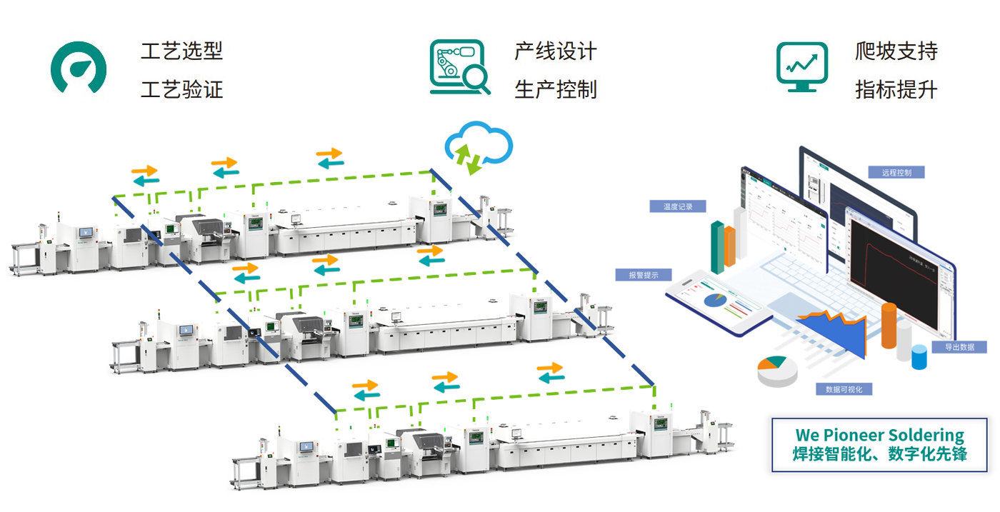 SMT/PCBA“智改数转”解决方案供应商